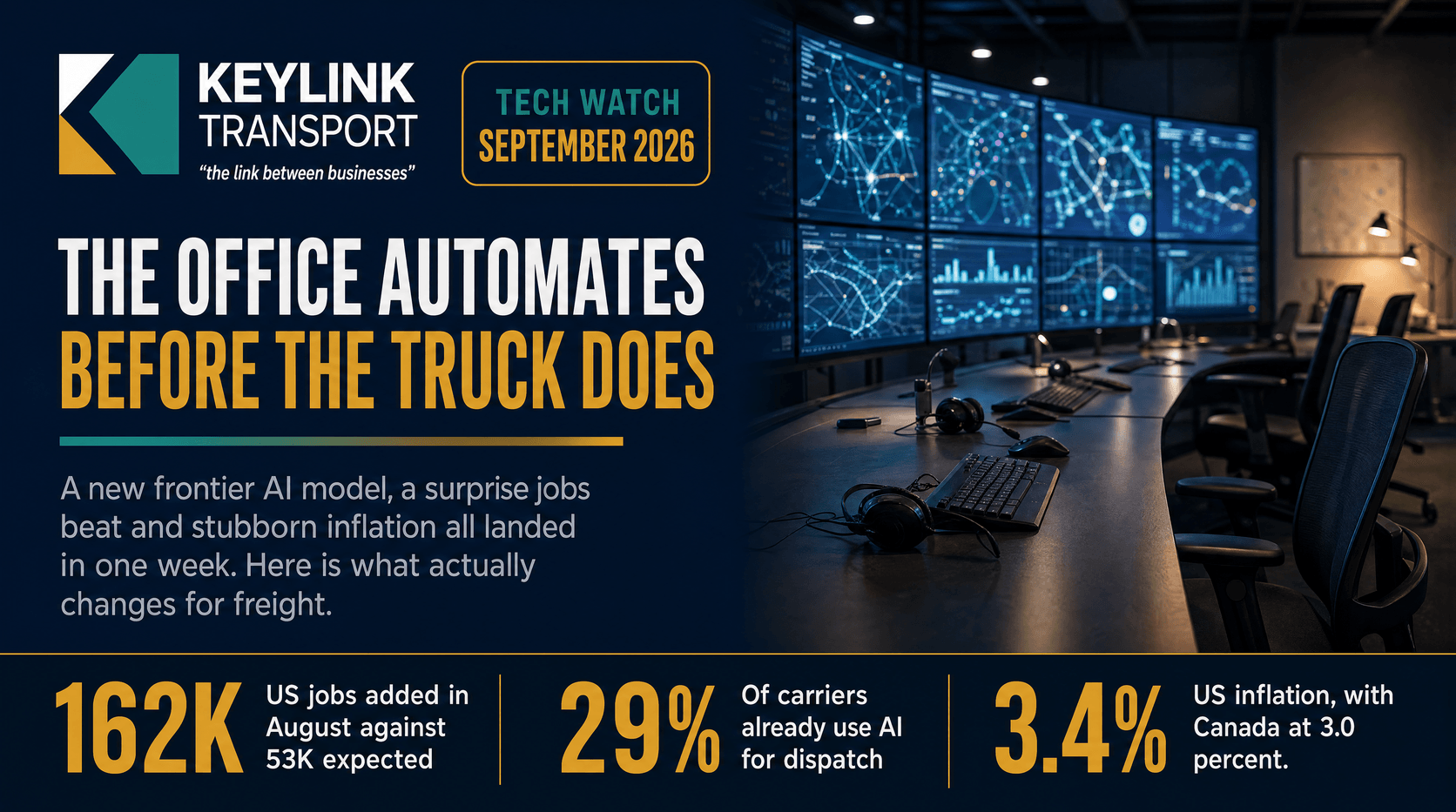 Keylink Transport tech watch banner: The Office Automates Before the Truck Does, with August jobs, carrier AI adoption, and inflation figures