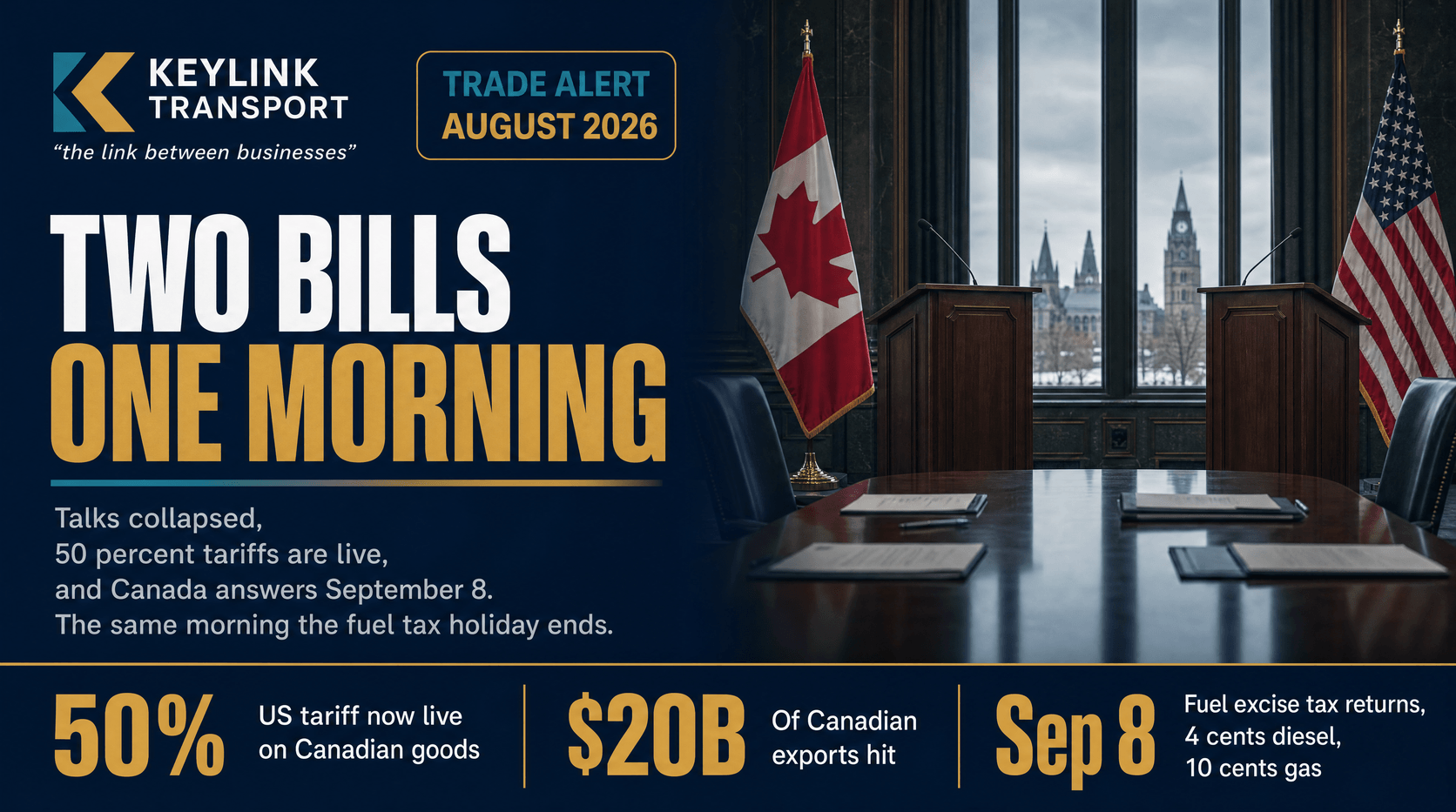 Keylink Transport trade alert banner: Two Bills One Morning, showing two empty lecterns with the Canadian and US flags, and the 50 percent tariff, US$20 billion of exports hit, and September 8 fuel tax figures