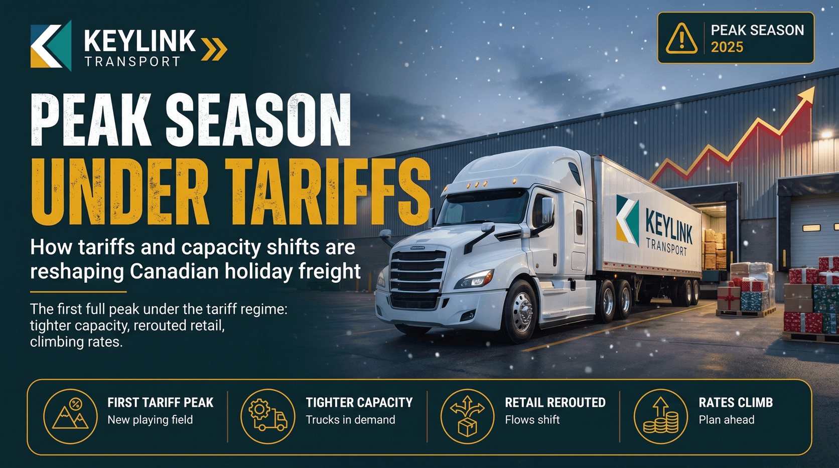 Warehouse with holiday-season freight representing Q4 peak season