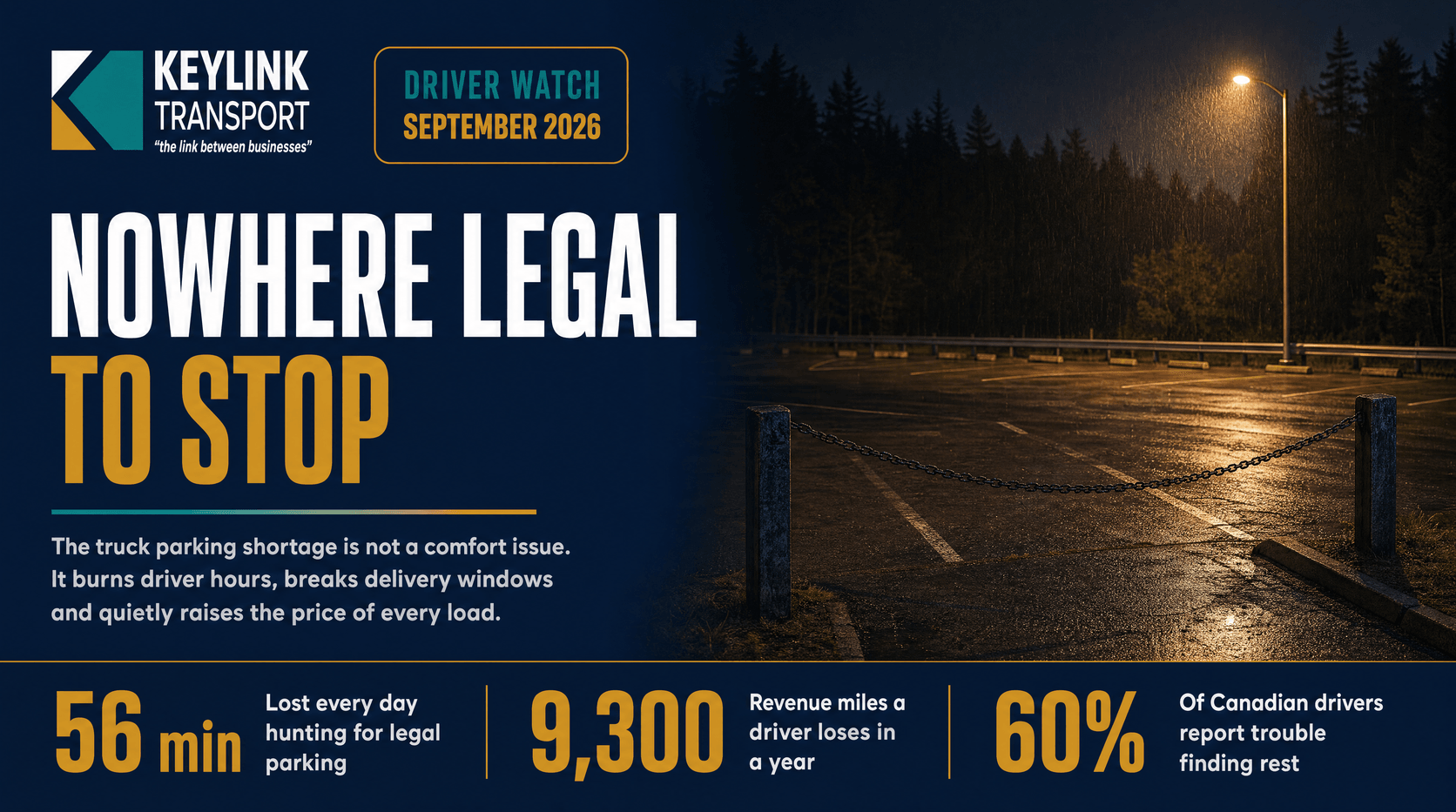 Keylink Transport driver watch banner: Nowhere Legal to Stop, with the daily minutes lost to parking searches, revenue miles given up, and the share of Canadian drivers reporting trouble finding rest
